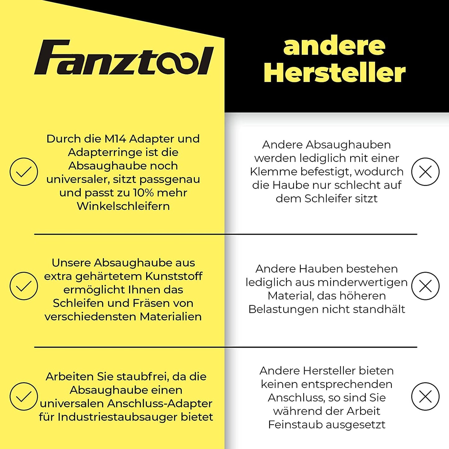 Neuwertig - FANZTOOL Diamantschleiftopf 125 mm mit universal Absaughaube Staubsaugung für Winkelschleifer Betonschleifer - Fanztool