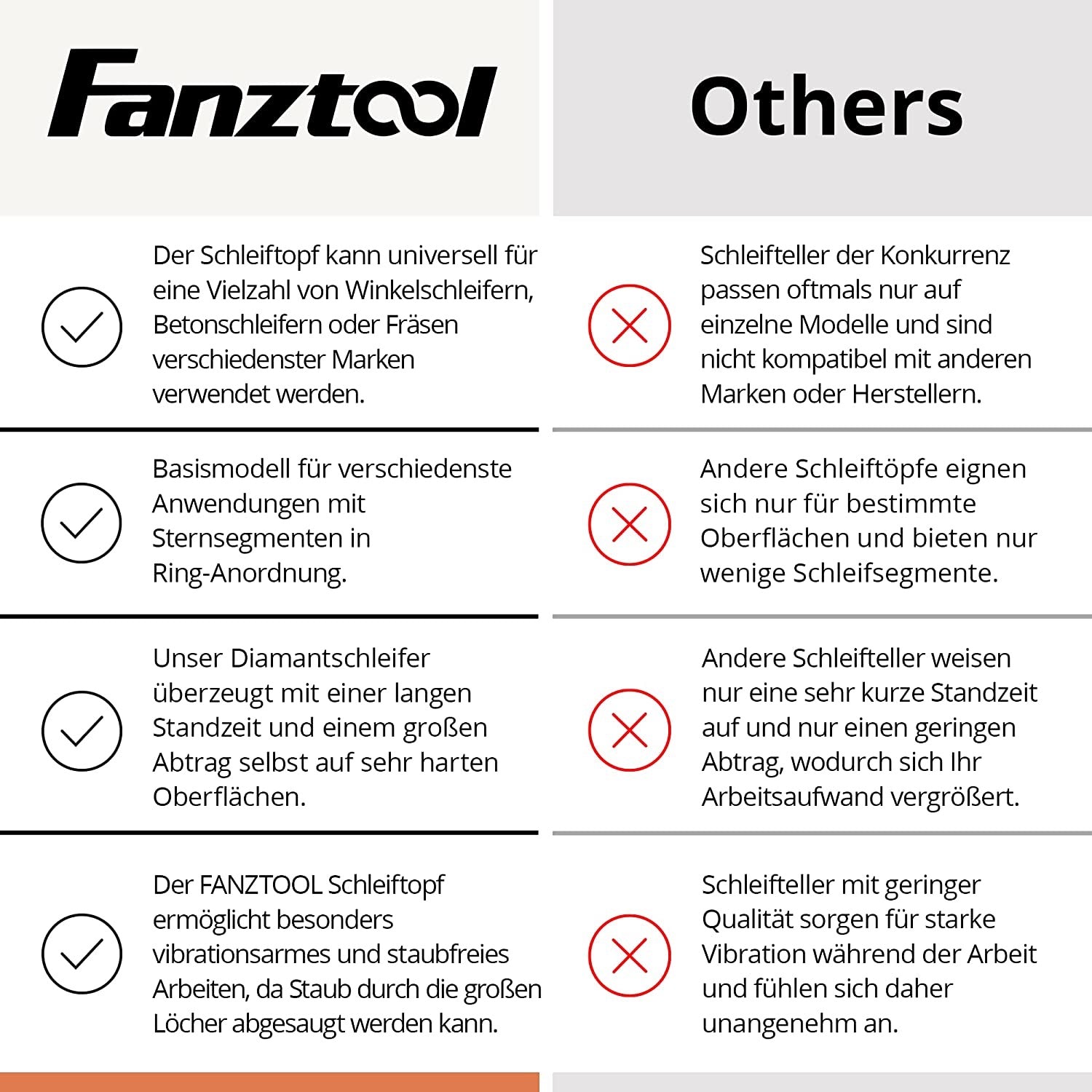 FANZTOOL Premium Diamant-Schleiftopf 115/125/180 mm x 22,2 mm P-Modell - Fanztool