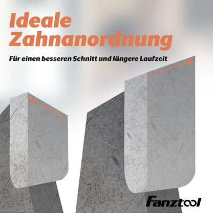 FANZTOOL 23 cm Kreissägeblatt-Set mit Zahnschutz für Freischneider – Ersatzmesser für Akku- und Benzin-Rasentrimmer sowie Freischneider