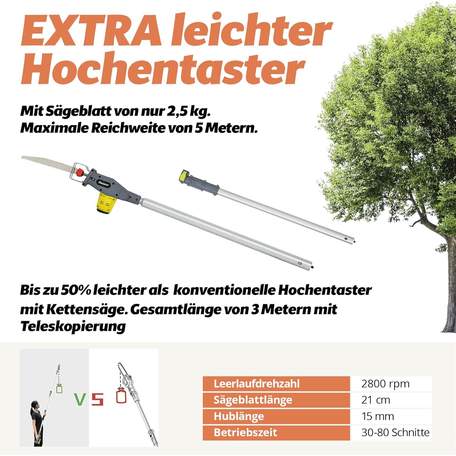 Neuwertig - FANZTOOL 20V Li-Ion Akku 2-in-1 Hochentaster/teleskop Heckenschere mit 2Ah Akku & Ladegerät, Reichweite bis 5 m, 17 cm Schnittstärke, leichtes Gewicht 3,5 Kg - Fanztool