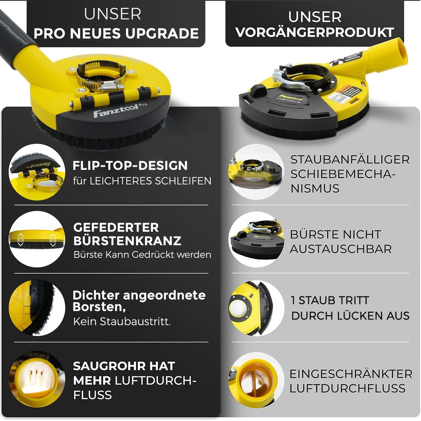 Neuwertig #1P FANZTOOL Pro Absaugaufsatz Absaughaube für Winkelschleifer inkl. 125 mm Diamantschleiftopf PROFI QUALITÄT – Bürsten Auswechselbar – 99% Universal passend – Verstärkter Adapterring – M14 Adapter - Fanztool